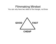 Filmmaking Mindset